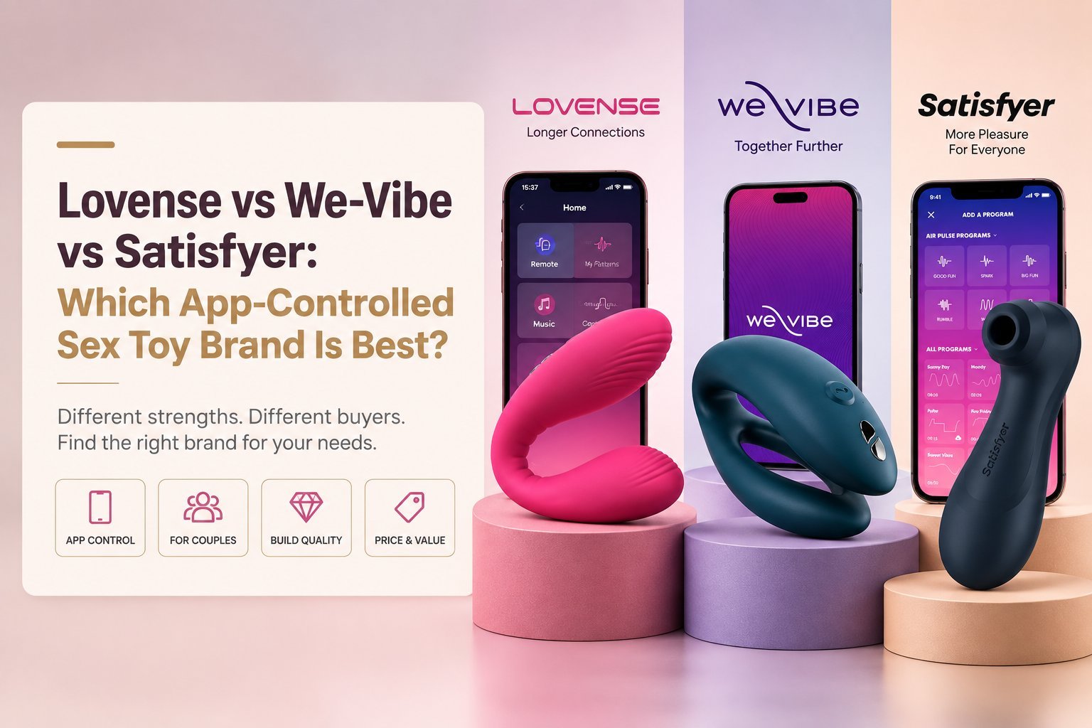 Lovense vs We-Vibe vs Satisfyer comparison banner showing the three brands and their apps with feature icons for app control, couples, build quality, and price